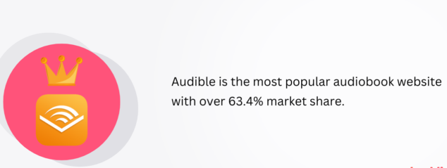 Audiobook Statistics