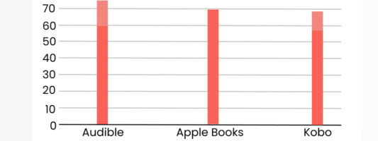 Audiobook Statistics
