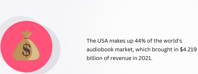 Audiobook Statistics