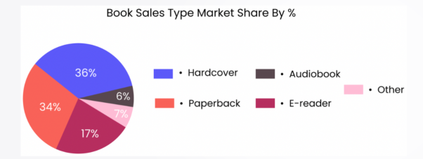 Audiobook Statistics