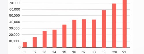 Audiobook Statistics