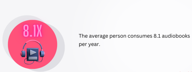 Audiobook Statistics