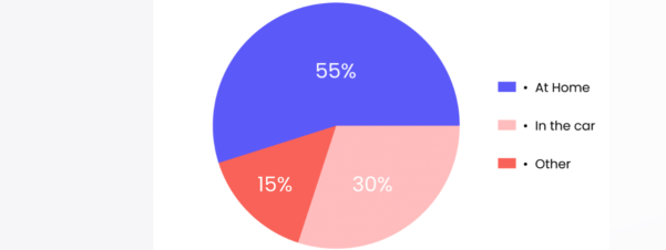 Audiobook Statistics